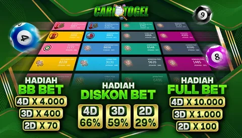 Inside the Rise of Modern Situs Toto Togel Platforms